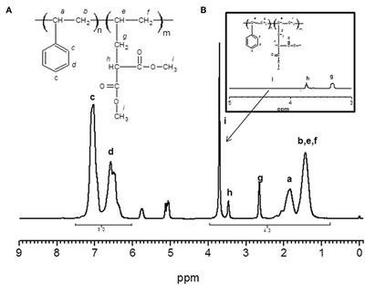 Porous Surface Films With Tunable Morphologies and Hydrophobic Properties Based on Block Copolymer Under the Effects of Thermal Annealing